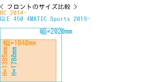 #RC 2014- + GLE 450 4MATIC Sports 2019-